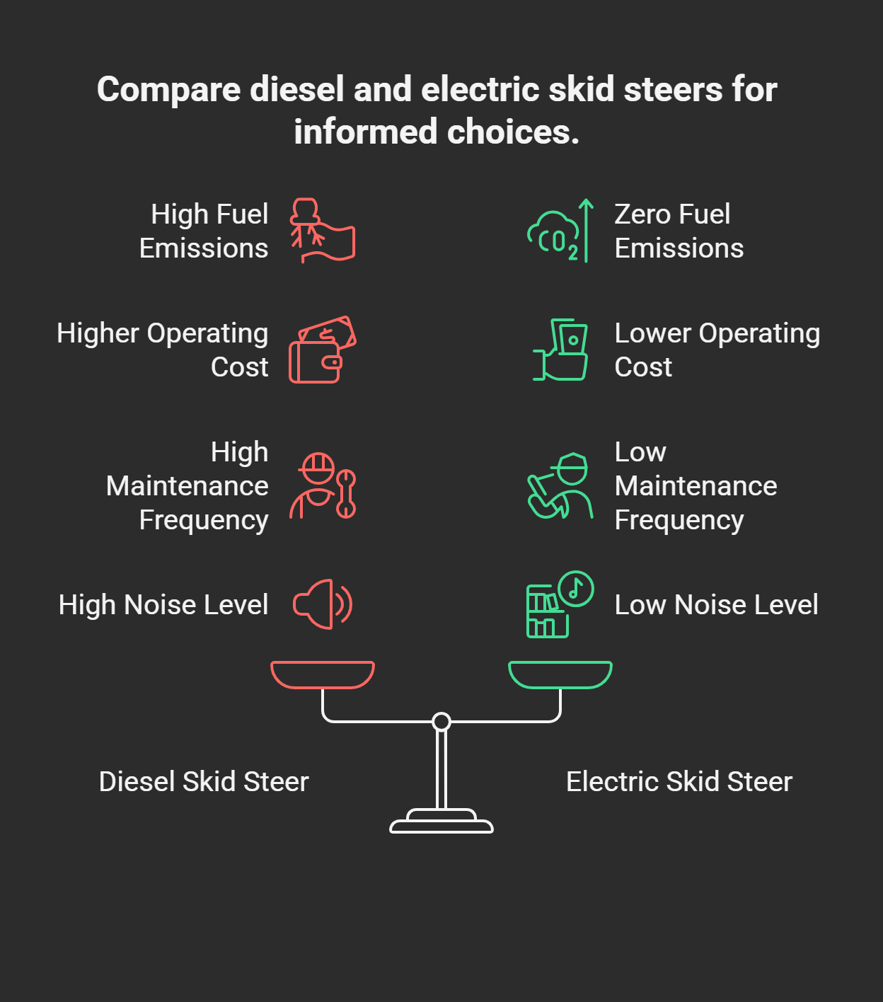 Future of Skid Steers Comparison